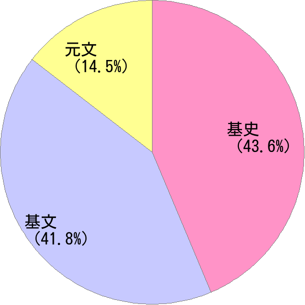 もとふみ の変換結果 すごい名前 読み 漢字 変換器