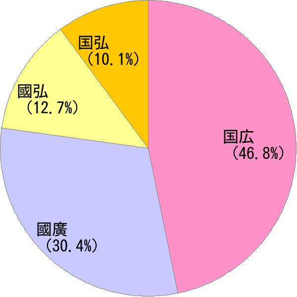 くにひろ の変換結果 すごい名前 読み 漢字 変換器