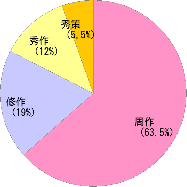 しゅうさく の変換結果 すごい名前 読み 漢字 変換器