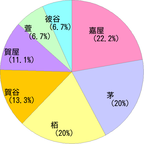 かや の変換結果 すごい名前 読み 漢字 変換器