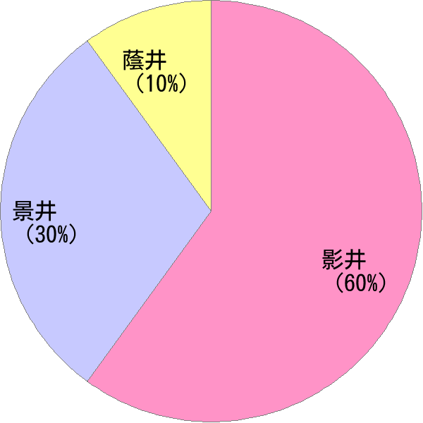 かげい の変換結果 すごい名前 読み 漢字 変換器