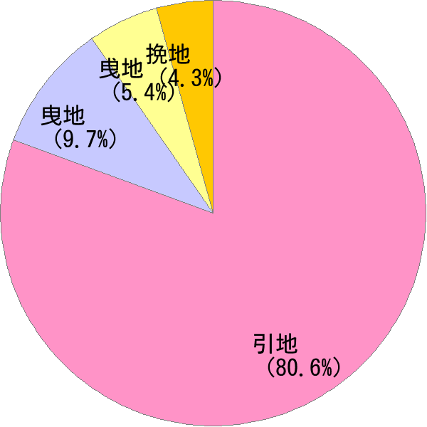 ひきち の変換結果 すごい名前 読み 漢字 変換器