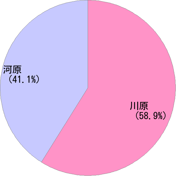 かわはら の変換結果 すごい名前 読み 漢字 変換器