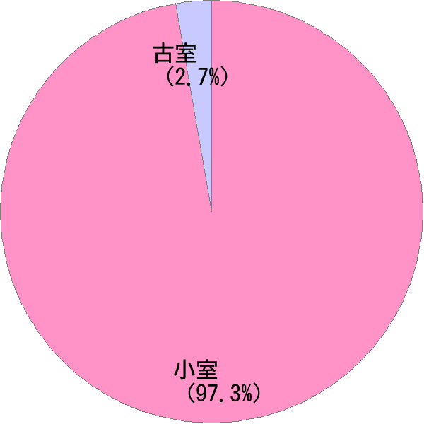 こむろ の変換結果 すごい名前 読み 漢字 変換器