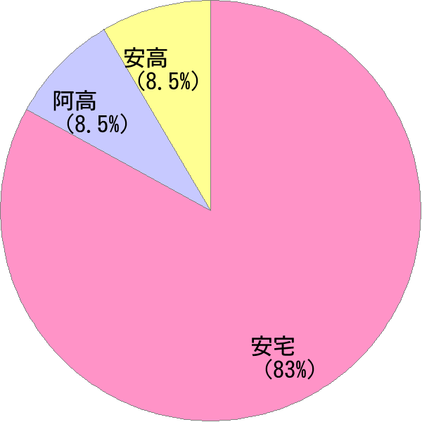 すべての美しい花の画像 75 あ 漢字 名前