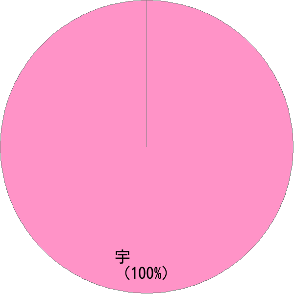 男性名の読み「う」の名前比率