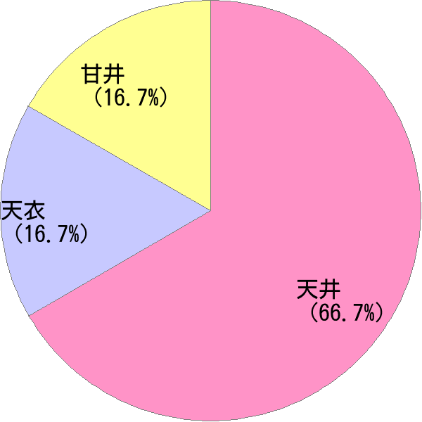 あまい の変換結果 すごい名前 読み 漢字 変換器