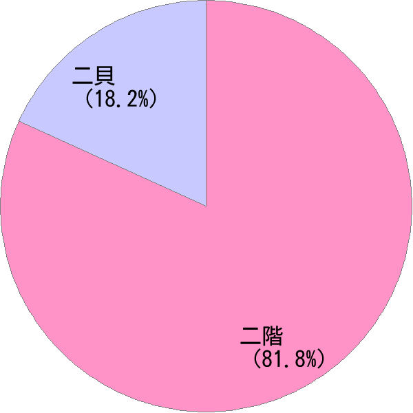 にかい の変換結果 すごい名前 読み 漢字 変換器