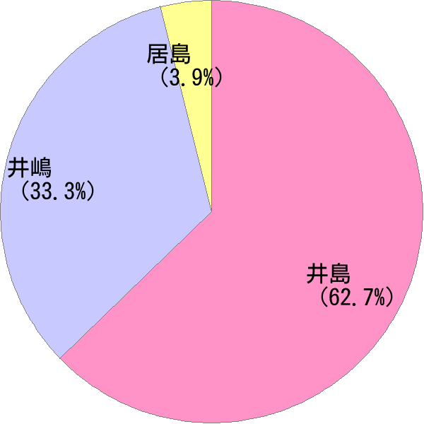 いじま の変換結果 すごい名前 読み 漢字 変換器