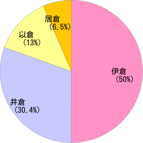 いくら の変換結果 すごい名前 読み 漢字 変換器