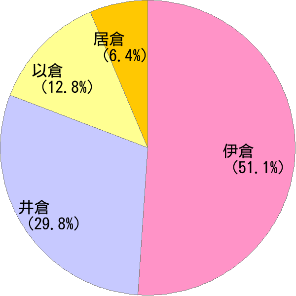 いくら の変換結果 すごい名前 読み 漢字 変換器