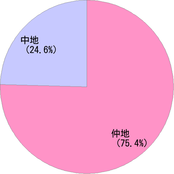 なかち の変換結果 すごい名前 読み 漢字 変換器