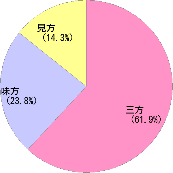 みかた の変換結果 すごい名前 読み 漢字 変換器