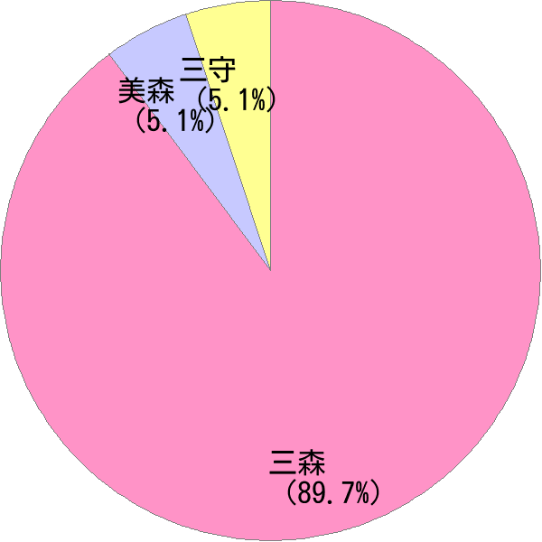 みもり の変換結果 すごい名前 読み 漢字 変換器