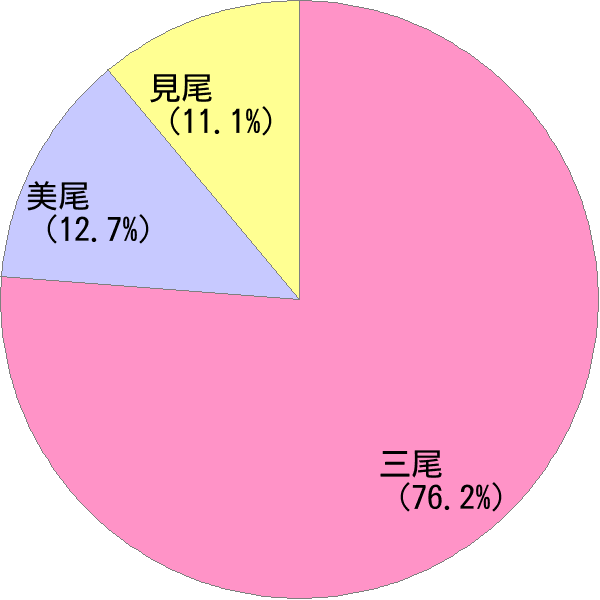 みお の変換結果 すごい名前 読み 漢字 変換器