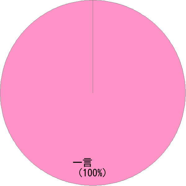 姓の読み「ひとこと」の名前比率