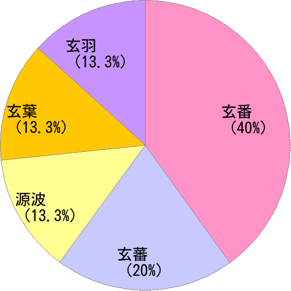 げんば の変換結果 すごい名前 読み 漢字 変換器