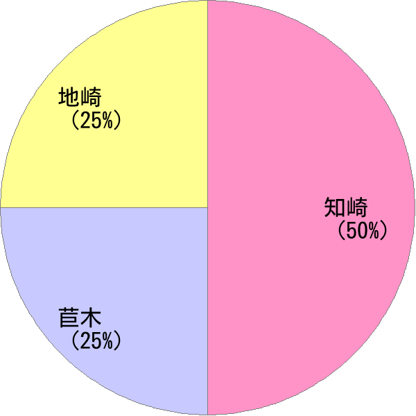 ちさき の変換結果 すごい名前 読み 漢字 変換器