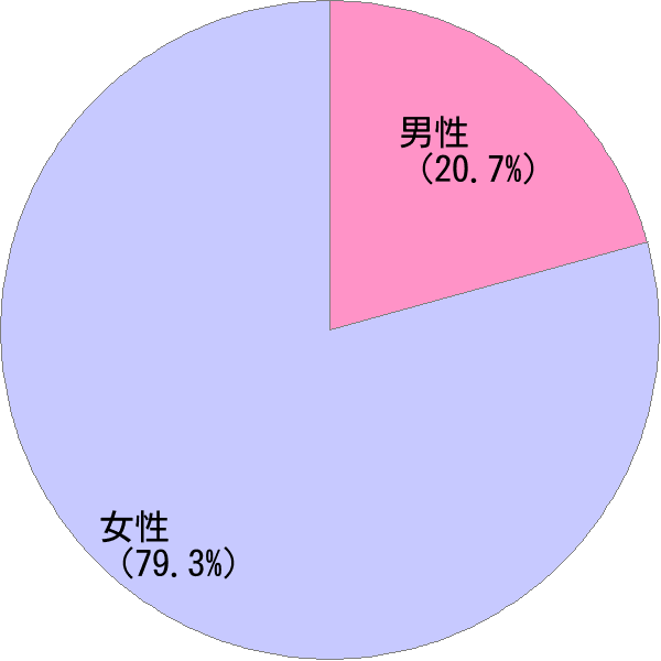 有貴 の分析結果 すごい名前読み器