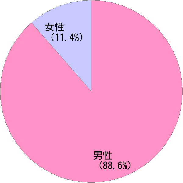 中性的な名前 要 の詳細 すごい名前生成器