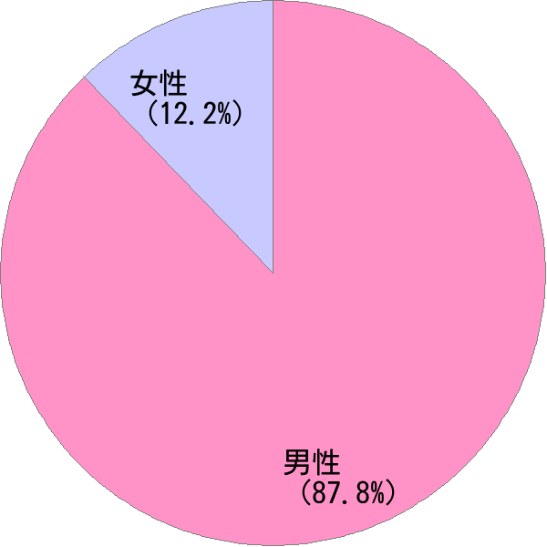 中性的な名前 心 の詳細 すごい名前生成器