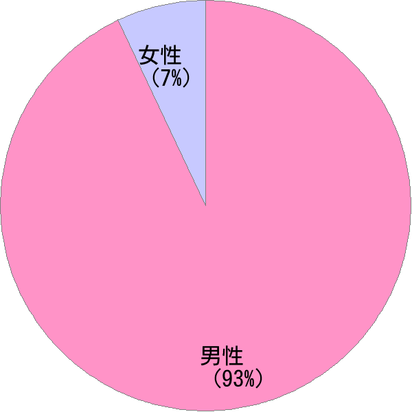 あずま の変換結果 すごい名前 読み 漢字 変換器