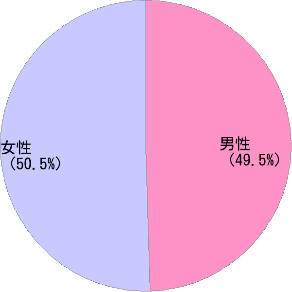 中性的な名前 景 の詳細 すごい名前生成器