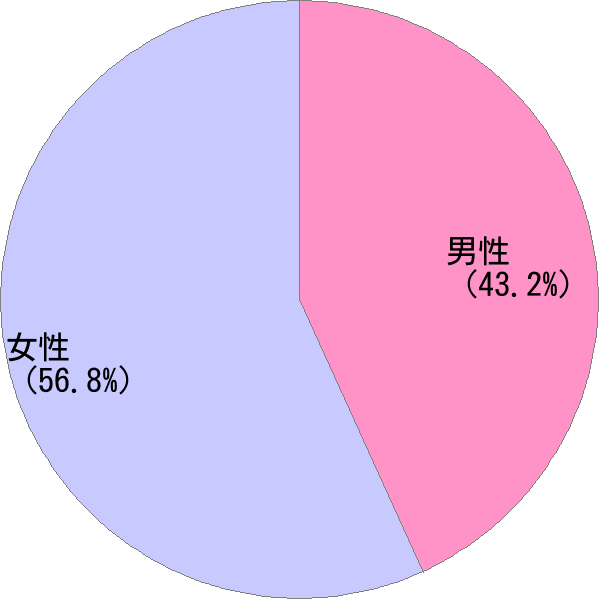 中性的な名前 春希 の詳細 すごい名前生成器