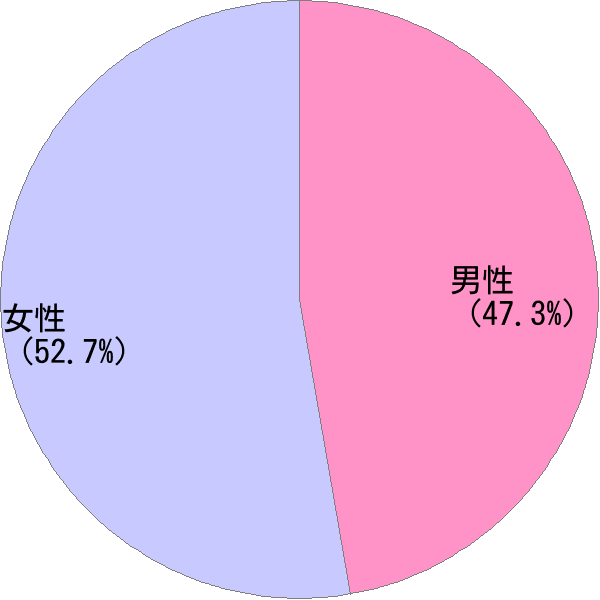 由弥 の分析結果 すごい名前読み器