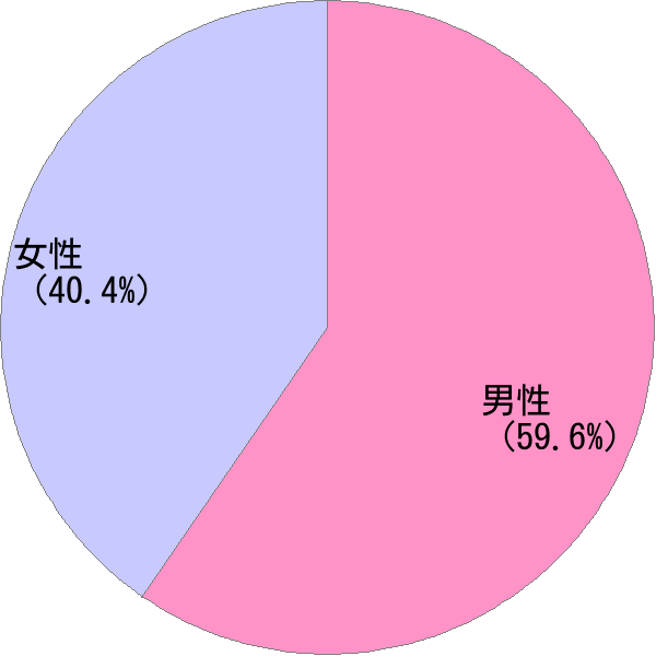 けいと の変換結果 すごい名前 読み 漢字 変換器