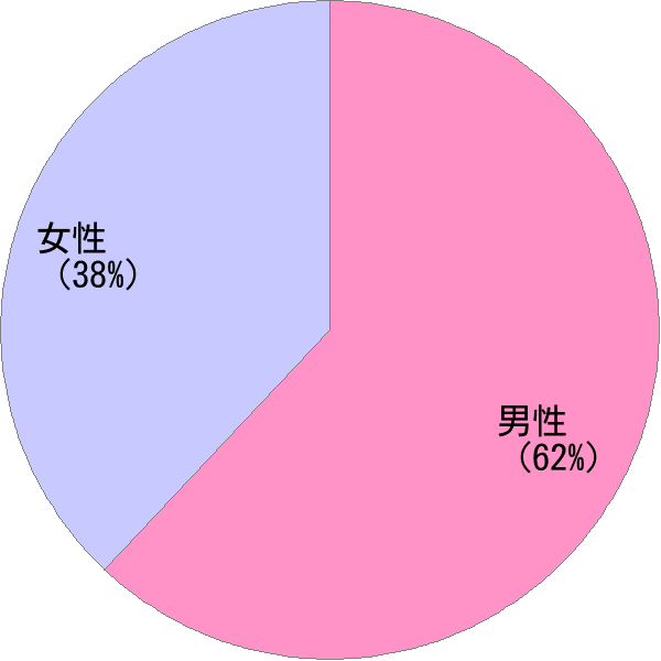 瑞己 の分析結果 すごい名前読み器