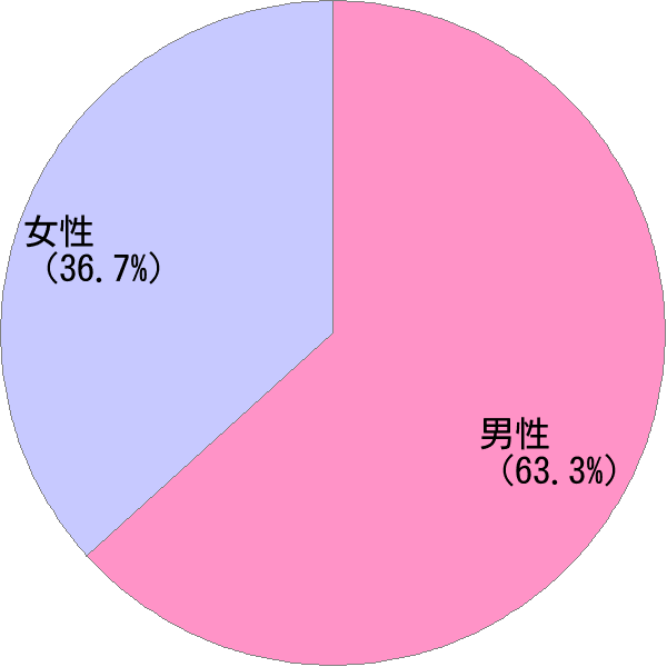 和永 の分析結果 すごい名前読み器