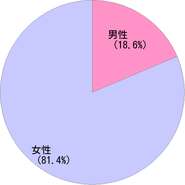 中性的な名前 凛 の詳細 すごい名前生成器