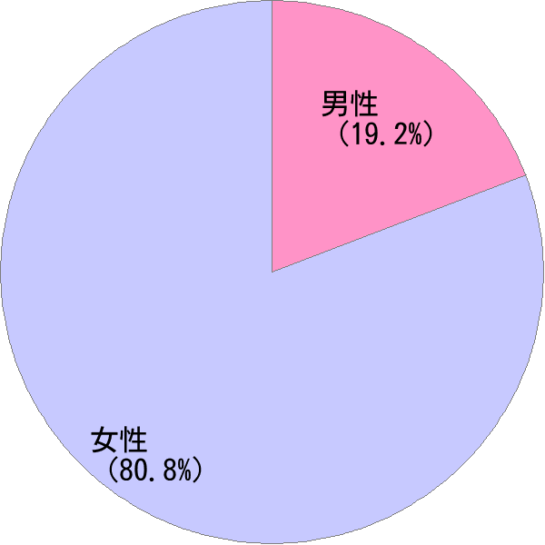 名前「光穂」の男女比