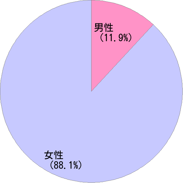 名前「希望」の男女比