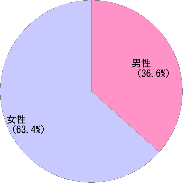 はる の変換結果 すごい名前 読み 漢字 変換器