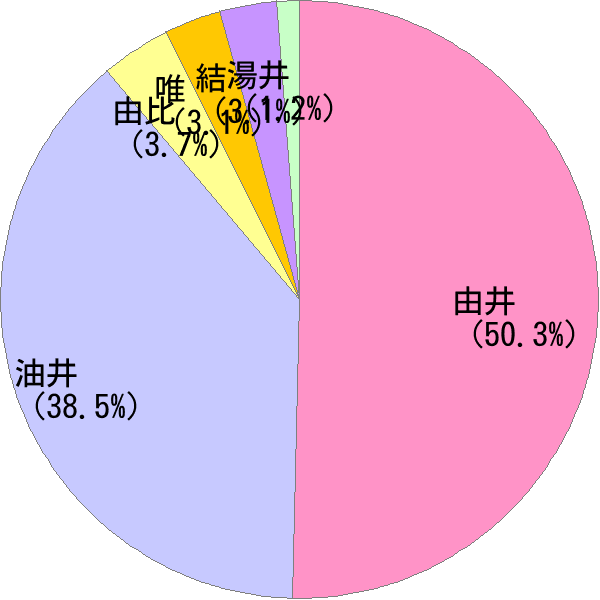 ゆい の変換結果 すごい名前 読み 漢字 変換器