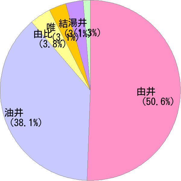 ゆい の変換結果 すごい名前 読み 漢字 変換器