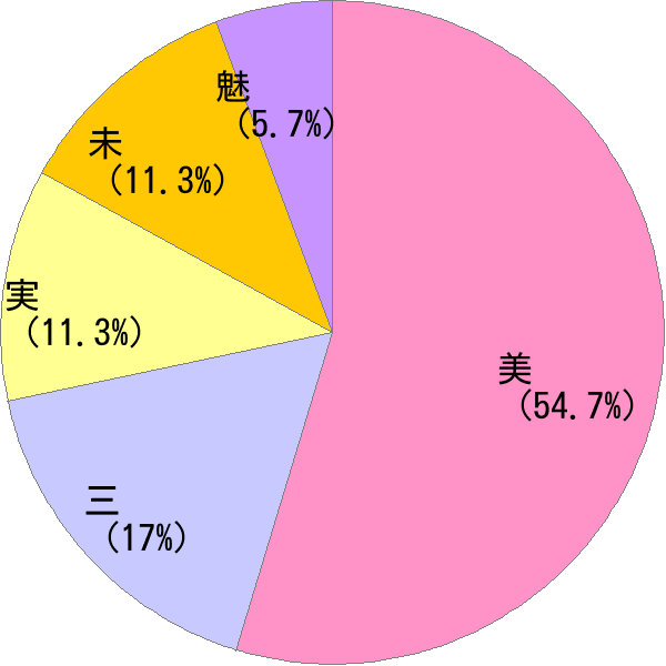 み の変換結果 すごい名前 読み 漢字 変換器