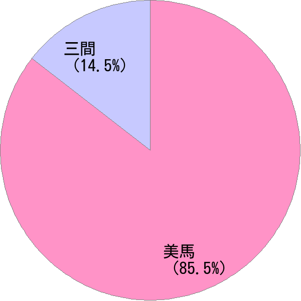 みま の変換結果 すごい名前 読み 漢字 変換器