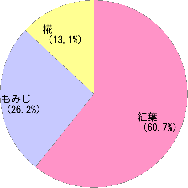 もみじ の変換結果 すごい名前 読み 漢字 変換器