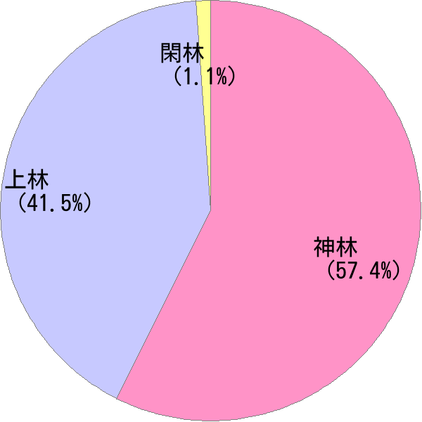 かんばやし の変換結果 すごい名前 読み 漢字 変換器