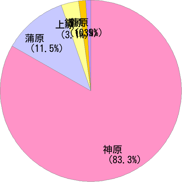 かんばら の変換結果 すごい名前 読み 漢字 変換器