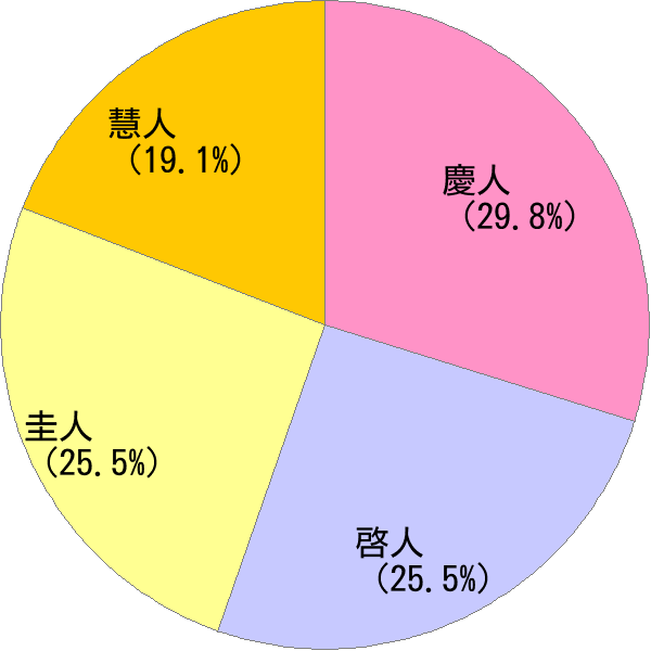 けいと の変換結果 すごい名前 読み 漢字 変換器