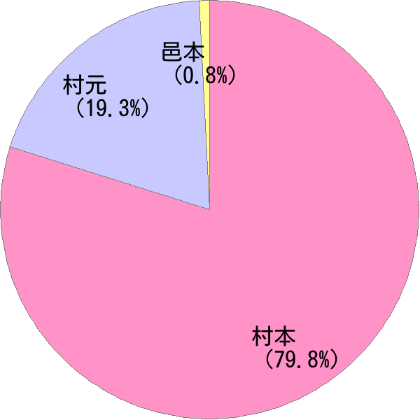 むらもと の変換結果 すごい名前 読み 漢字 変換器