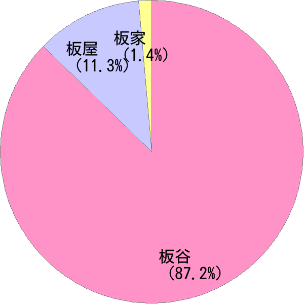 いたや の変換結果 すごい名前 読み 漢字 変換器