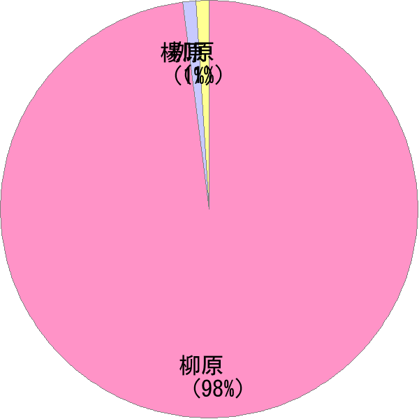 やなぎはら の変換結果 すごい名前 読み 漢字 変換器