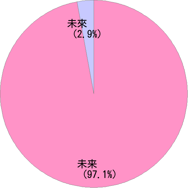 みらい の変換結果 すごい名前 読み 漢字 変換器