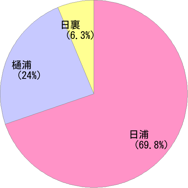 ひうら の変換結果 すごい名前 読み 漢字 変換器