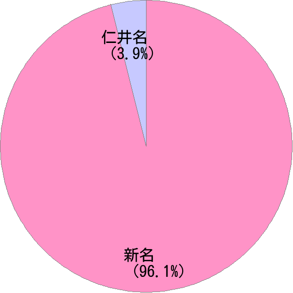 にいな の変換結果 すごい名前 読み 漢字 変換器